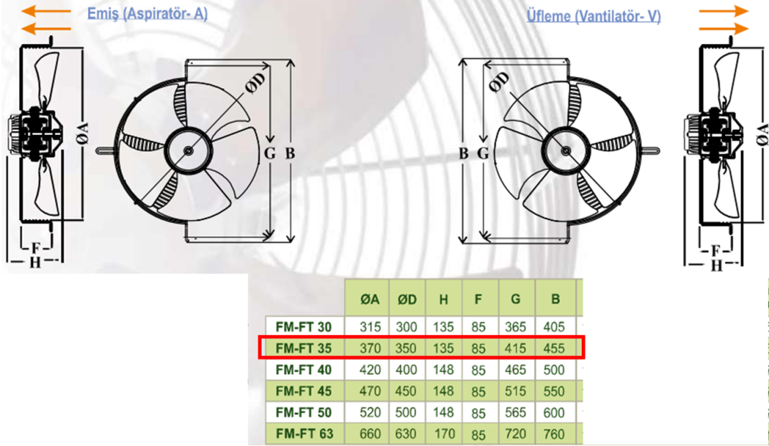 DÜNDAR FM 35 1500 D/D 230 volt Monofaze Aksiyal Tip Soğutma Fanı Teknik Çizim ve Ölçüler Tablosu